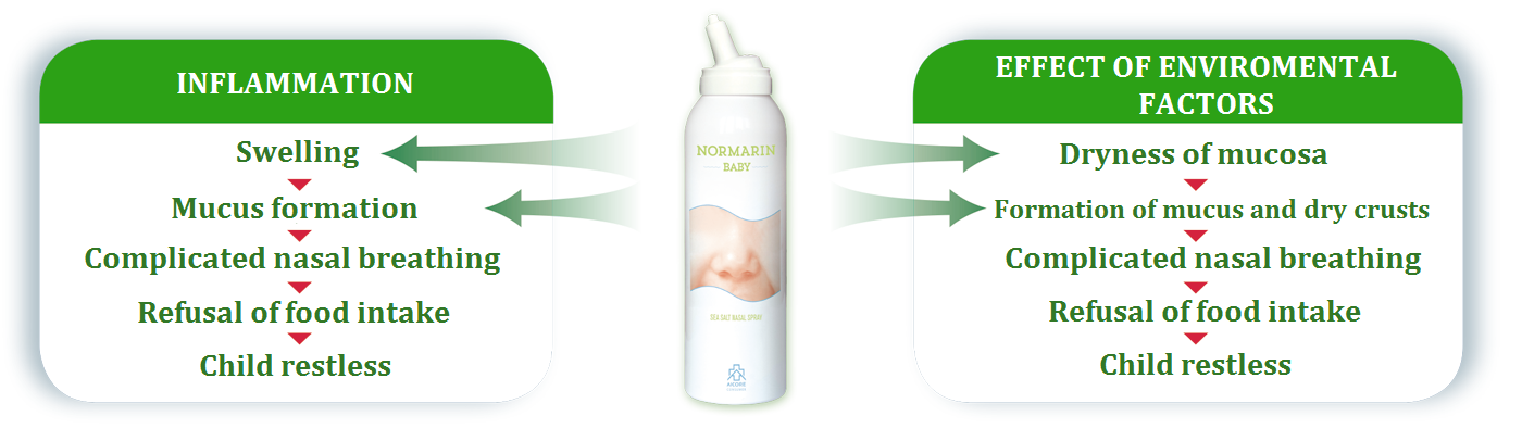 normarin baby effect